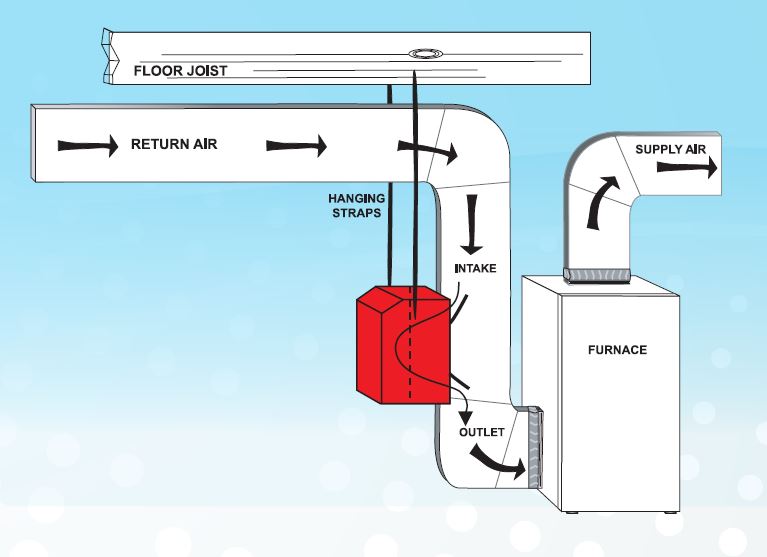 wh-500c-duct-mounted-whole-home-hepa-filtration-system-fresh-air-exchange